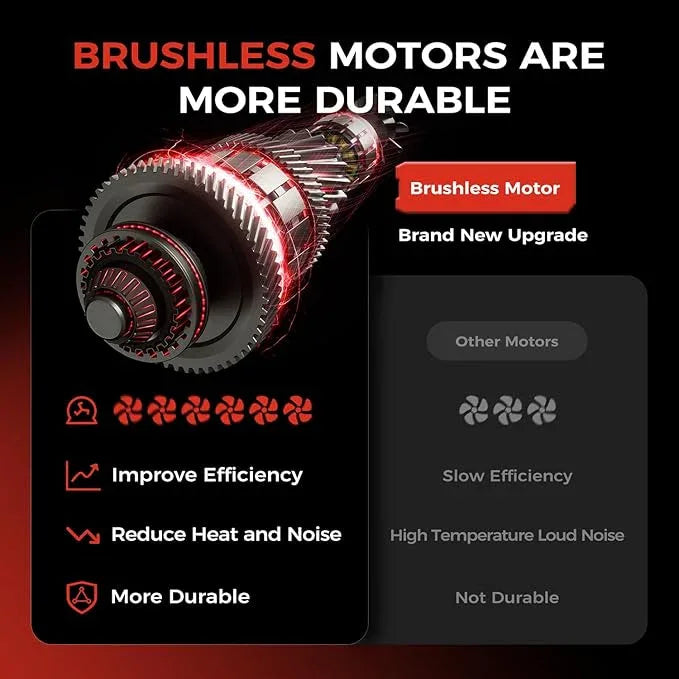 Leaf Blower Cordless - 650CFM Brushless Motor Leaf Blower with 6-Speed Control & Ergonomic Handle - Includes 2 x 5.0Ah Batteries & Fast Charger - Blowers for Lawn Care, Yard, Patio, Leaves, Snow, Dust - NeatNest