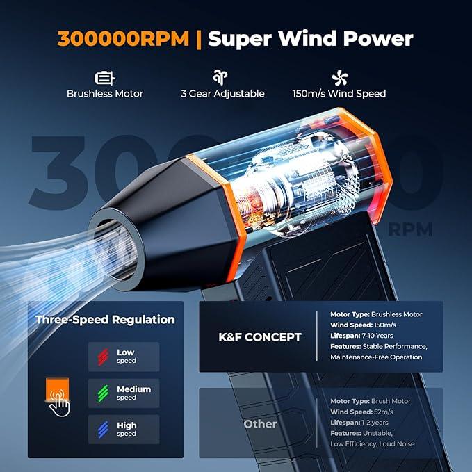 K&F CONCEPT 2025NEW Magnetic Compressed Air Duster, Electric Air Duster|300000RPM|3 Gear Adjustable|Super Wind Power|Rechargeable Brushless Motor|for Computer, Keyboard, Car, Home,Outdoor Cleaning - NeatNest