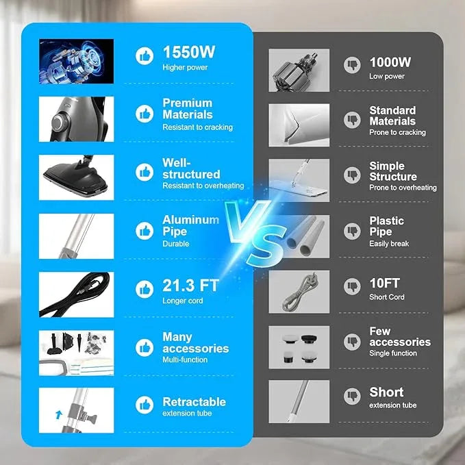 11-in-1 Steam Mop, 1550W Powerful Handheld Steam Cleaner, 260°F Multi-Functional Floor Steamer with 21.3FT Cord for Floors, Hardwood, Tiles, Grout, Windows, Kitchen, Bath, Adjustable (Grey) - NeatNest