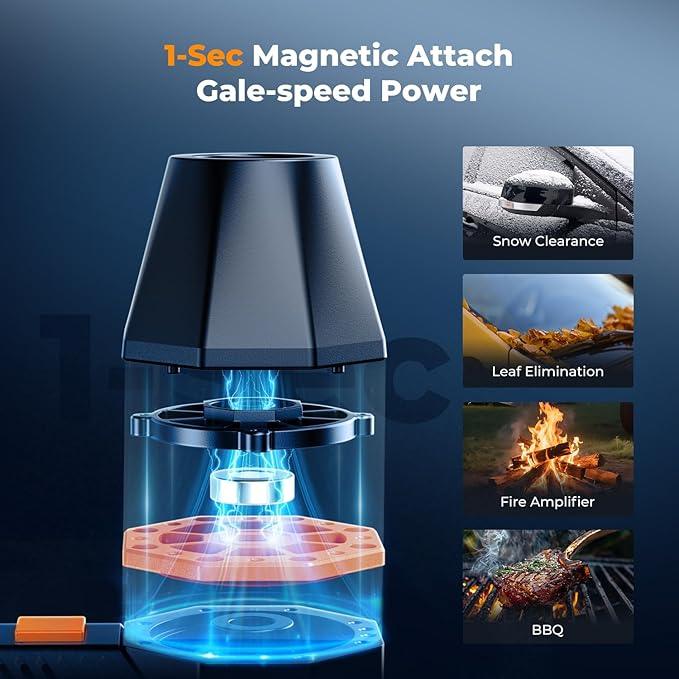K&F Concept 2-in-1 Magnetic Compressed Air Duster, Electric Air Duster|300000RPM Vacuum Cleaner|3 Gear|Super Wind Power|Rechargeable Brushless Motor|for Computer, Keyboard, Car, Home,Outdoor Cleaning - NeatNest