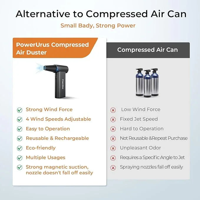 Compressed Air Duster, PowerUrus 200000RPM Electric Air Duster with Brushless Motor, 4-Gear Adjustable Cordless Air Blower, 8000mAh Rechargeable Air Duster for Keyboard, PC, Outdoor and Home Cleaning - NeatNest