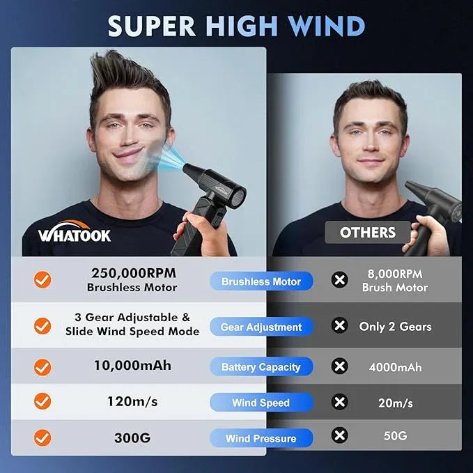 WHATOOK Compressed Air Duster: 180000RPM Air Blower with Stepless Speed Regulation Mode, Electric Air Duster with Brushless Motor, Air Duster for Keyboard, Computer, Car and Home Cleaning（Black） - NeatNest