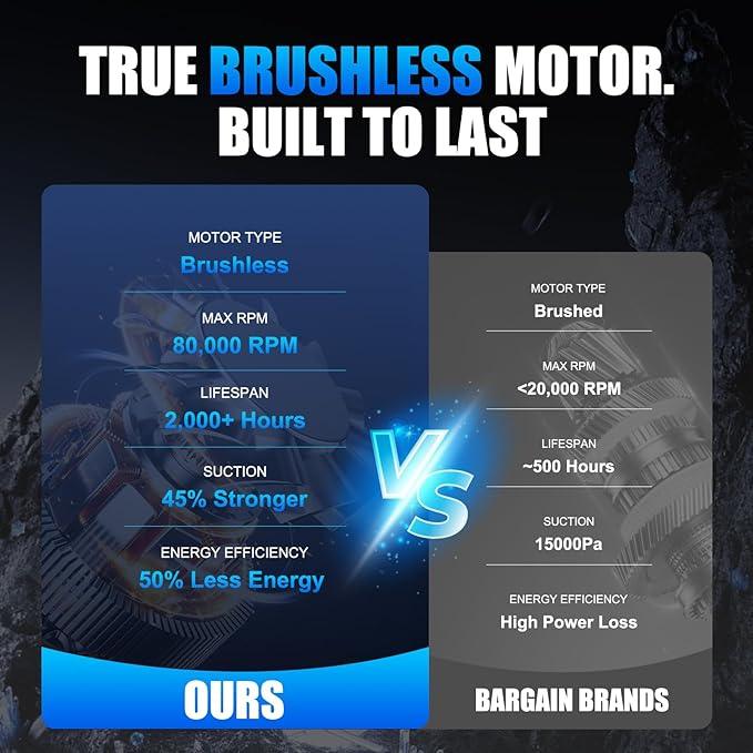 Car Handheld Vacuum Cordless Car Vacuum Cleaner for Drivers, Office, Home & Pet Hair, with True Brushless Motor, Ultra-Strong Suction, Large Battery & Big Dust Cup, Type-C Fast Charging - NeatNest