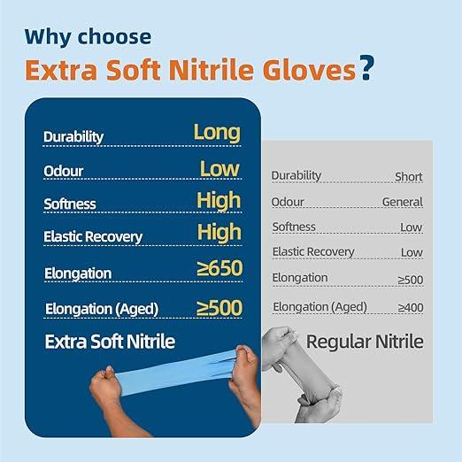 Nitrile Exam Gloves, 3.5-Mil Blue Disposable Latex-Free, Extra Soft Medical Gloves Large Case Of 1000, Powder Free for Medical, Cleaning, Cooking, Esthetician, Food-Safe, L - NeatNest