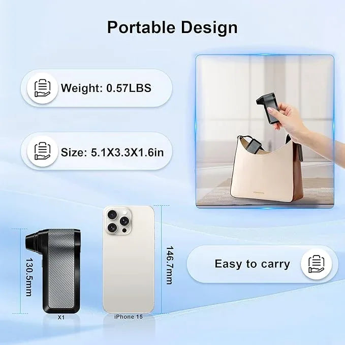 SDFM Compressed Air Duster, 125000RPM Electric Air Duster with Brushless Motor, Contains Multiple nozzles, for Cleaning Keyboard & PC. 3 Adjustable Gears, Rechargeable mini Blower for Car Detail - NeatNest