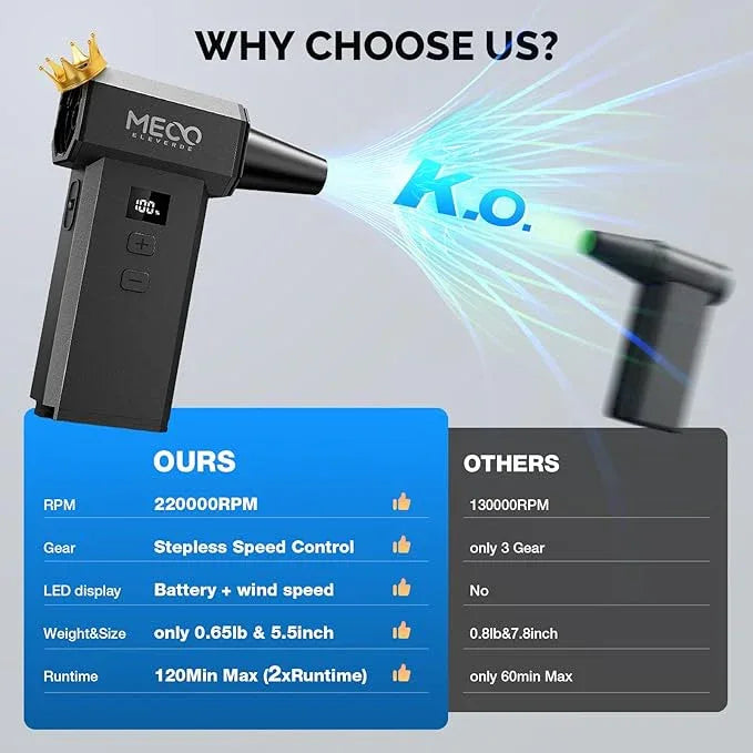 MECO ELEVERDE Electric Air Duster, 220,000 RPM-One Touch Turbo Fan, Stepless Speed Adjustable(±1% Precision Control) Dual Display, 2H Max Runtime, Mini Air Blower for Car,PC, Electronics, Keyboards - NeatNest