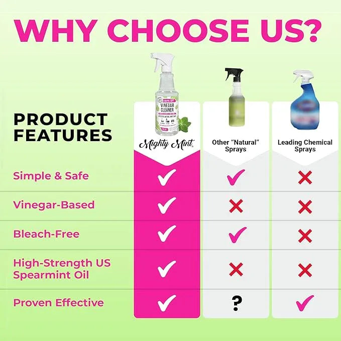 Mighty Mint Vinegar Cleaner, All-Purpose Spray, Natural Spearmint Scent, 16oz - 2 Pack - NeatNest
