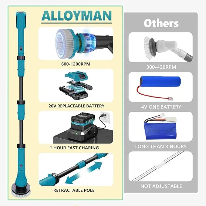 Alloyman 1200RPM Electric Spin Scrubber, Floor Cordless Cleaning Brush, 2 * 20V Replaceable Battery, Power Scrubber for Cleaning with 8 Brushes for Bathtub/Tub/Tile/Floor - NeatNest