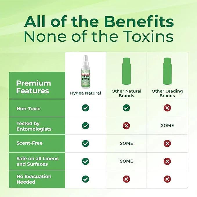 Hygea Natural Extra Strength Bed Bug & Mite Natural Travel Spray - TSA Approved 3 oz Size - Child & Pet Friendly - Stain & Odor Free - for Hotel, Suitcase, Backpack - 66% Stronger Formula (3 pack) - NeatNest