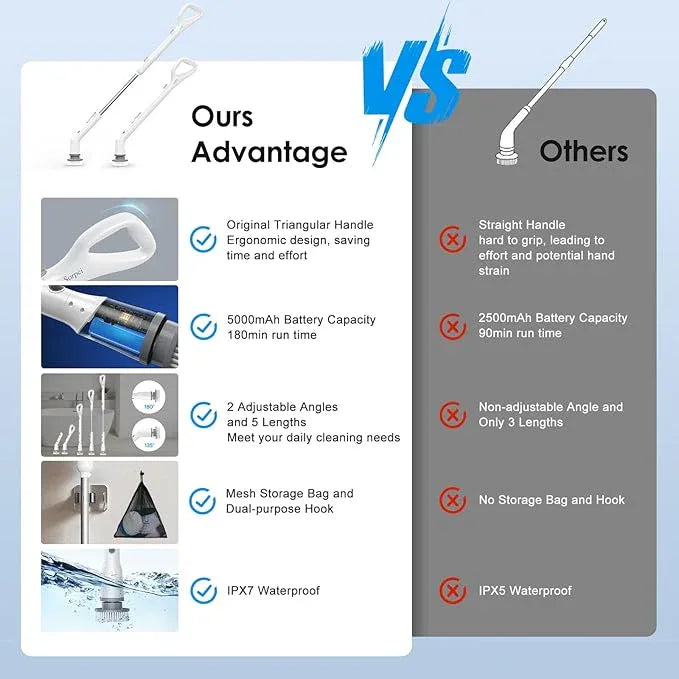 Electric Spin Scrubber, 2025 New Cordless Cleaning Brush, Shower Cleaning Brush with 7 Replaceable Brush Heads, Power Scrubber 3 Adjustable Speeds, Detachable Long Handle & IPX7 Waterproof - NeatNest