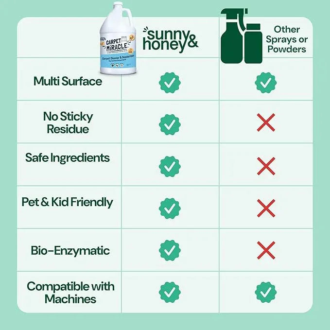 Sunny & Honey Carpet Shampoo & Cleaning Solution - 32 Fl Oz Spring Mint Scent - Pet Carpet Cleaner Machine Solution - Rug & Upholstery Cleaner - Stain Remover & Odor Deodorizer - NeatNest