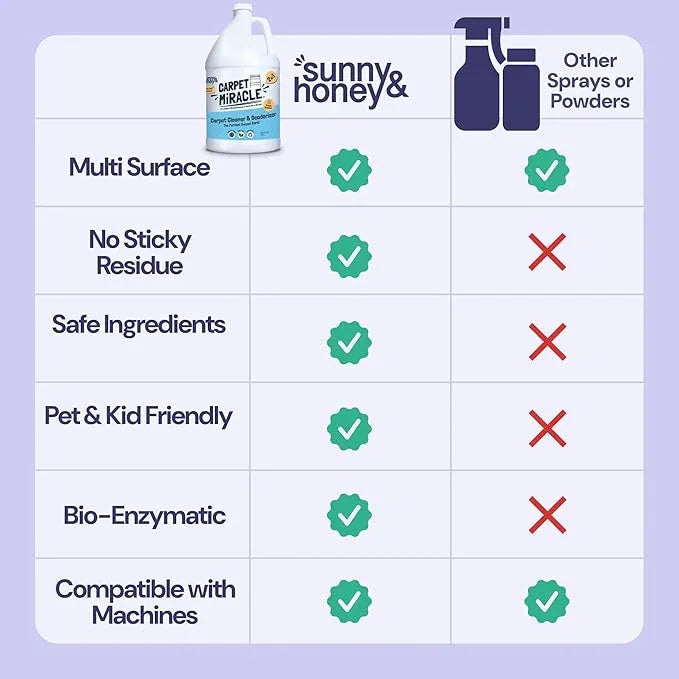Sunny & Honey Carpet Cleaner Solution - 32 Fl Oz, Light Lavender - Deep Stain Remover & Odor Deodorizer - Pet Carpet Cleaner & Rug Shampoo - NeatNest
