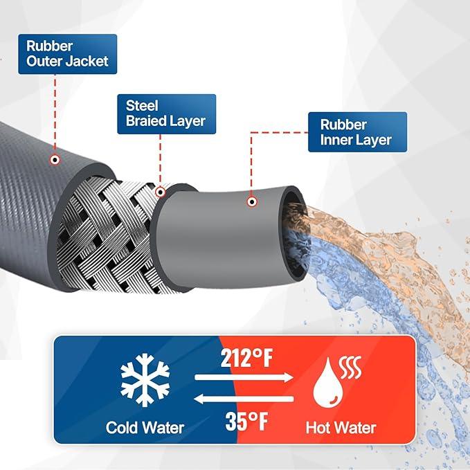 YAMATIC Pressure Washer Hose 50 FT, 5/16" Non-Marking Hot Water Use, 4000 PSI Steel Wire Braided Rubber Jacket – Replacement Power Washer Hose for Commercial Use - NeatNest