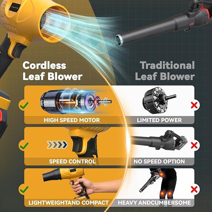 600000 RPM Lightweight Handheld Cordless Leaf Blower, Includes 2×4.0Ah Batteries, Charger, 3 Nozzles, Powerful Blowers Air Turbo Jet, with Earplugs, for Yard Cleaning, Lawn Care, Leaves & Dust - NeatNest