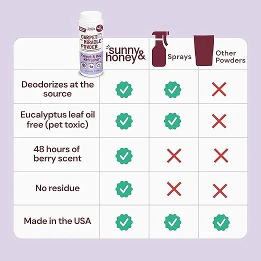 Sunny & Honey Carpet Freshener Powder - Surface Odor Eliminator for Upholstery, Furniture & Rugs, Kid & Pet Safe (20oz, Wildberry Scent) - NeatNest