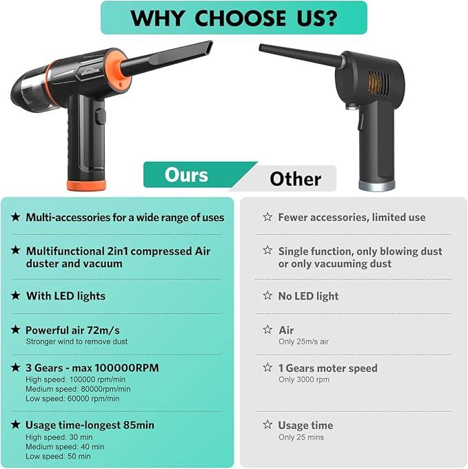WHATOOK 2-in-1 Computer Vacuum Cleaner：Compressed Air Duster Blower，100000 RPM & 10 Kpa Cordless Car Hoover, Portable Handheld Keyboard Cleaner Kit for PC Computer Desk Dust Cleaning - NeatNest