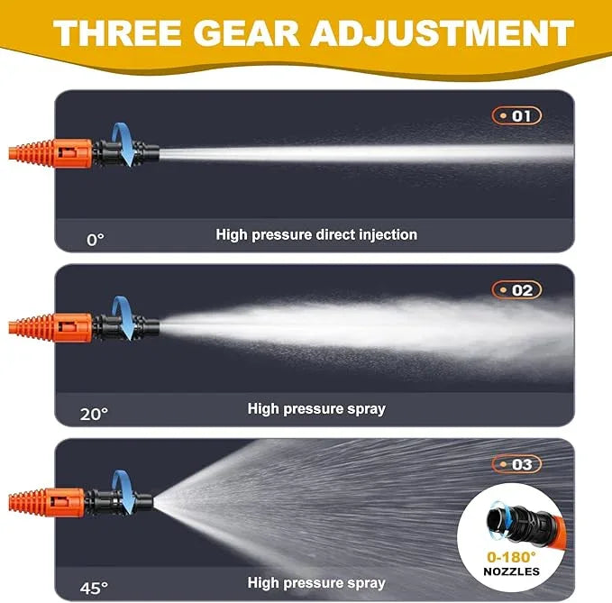EVEAGE Q7 Cordless Power Pressure Washer, MAX 1000PSI, 2.5GPM Adjustment Portable Power Cleaner, Rechargeable Battery Powered Handheld High-Pressure Washer Gun for Car, Home/Floor Cleaning - NeatNest
