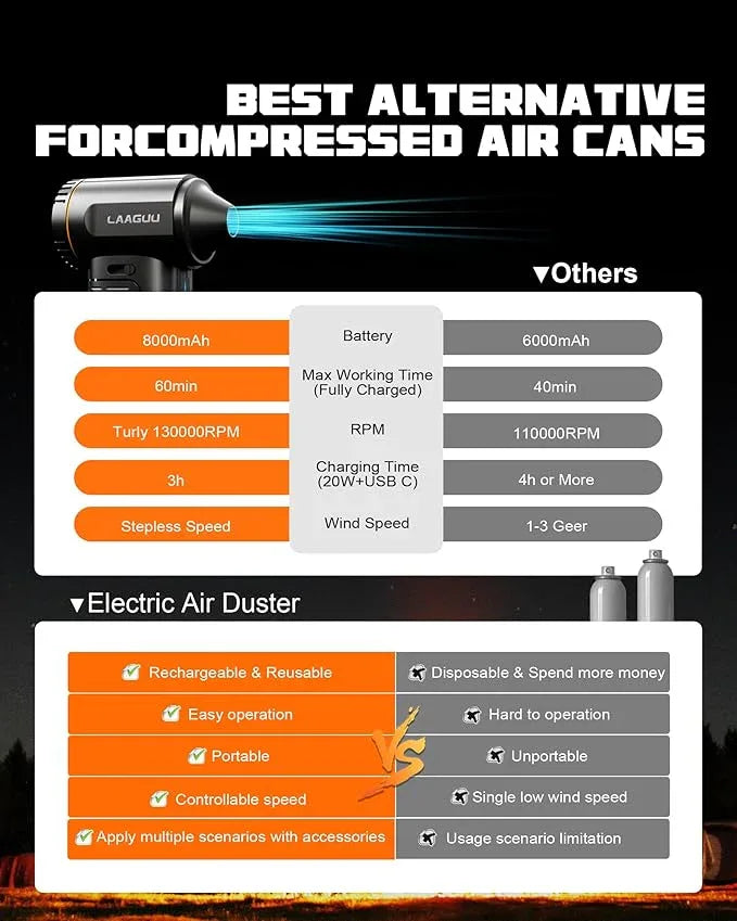 Electric Compressed Air Duster, 130000RPM Adjustable Infinitely Speed Handheld Mini Blower Cordless, 8000mAh Portable Power Fan Home Cleaner for Car Keyboard Computer PC Outdoor (Black II, Pro) - NeatNest