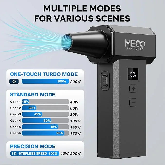 MECO ELEVERDE Electric Air Duster, 220,000 RPM-One Touch Turbo Fan, Stepless Speed Adjustable(±1% Precision Control) Dual Display, 2H Max Runtime, Mini Air Blower for Car,PC, Electronics, Keyboards - NeatNest