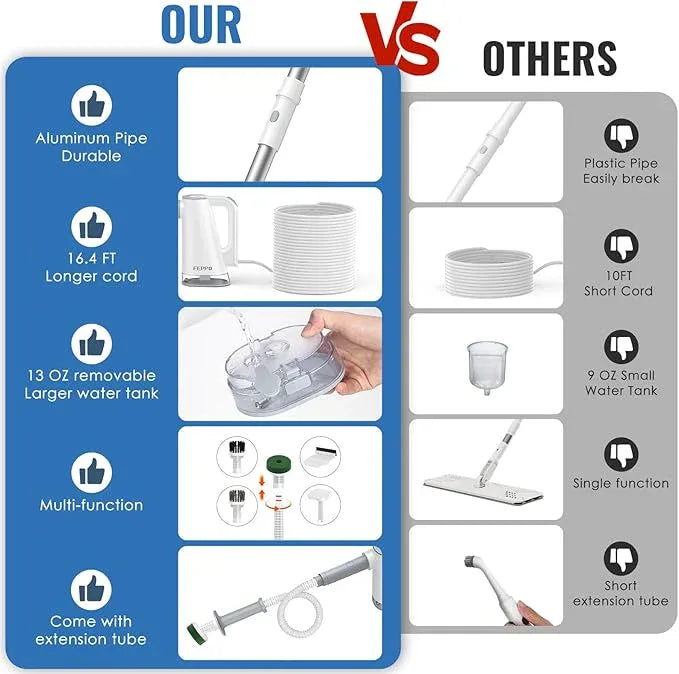 FEPPO Steam Mop & Detachable Handheld Steam Cleaner for Home and Floor Cleaning, 15s Heat-Up, 230°F Floor Steamer for Deep Cleaning with Multi-purpose Attachments Hardwood Floors, Tile,Grout,Furniture - NeatNest
