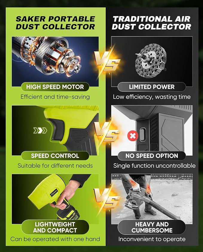 Saker Cordless Leaf Blower Portable Dust Cleaner Handheld Blowers 2 x 4.0Ah Batteries 180000 RPM Air Duster with Adjustable Speed for Drying Patio Cleaning Green - NeatNest