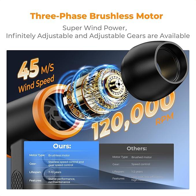 K&F CONCEPT Brushless Compressed Air Duster, 3 Gear Adjustable, 120000 RPM Super Power,Rechargeable&Portable, with Fast Charging, for Deep Computer Clean, Keyboard, Car Dry, Home - NeatNest