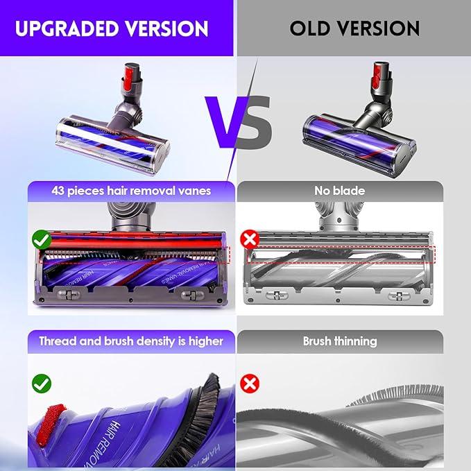 OTTWL Upgrade Anti-Tangle Replacement Vacuum Head Compatible with Dyson V8, Cyclone V10,V11,V15 Cordless Vacuum Cleaners, Suitable for Thin Carpets, Hardwood Floor - NeatNest