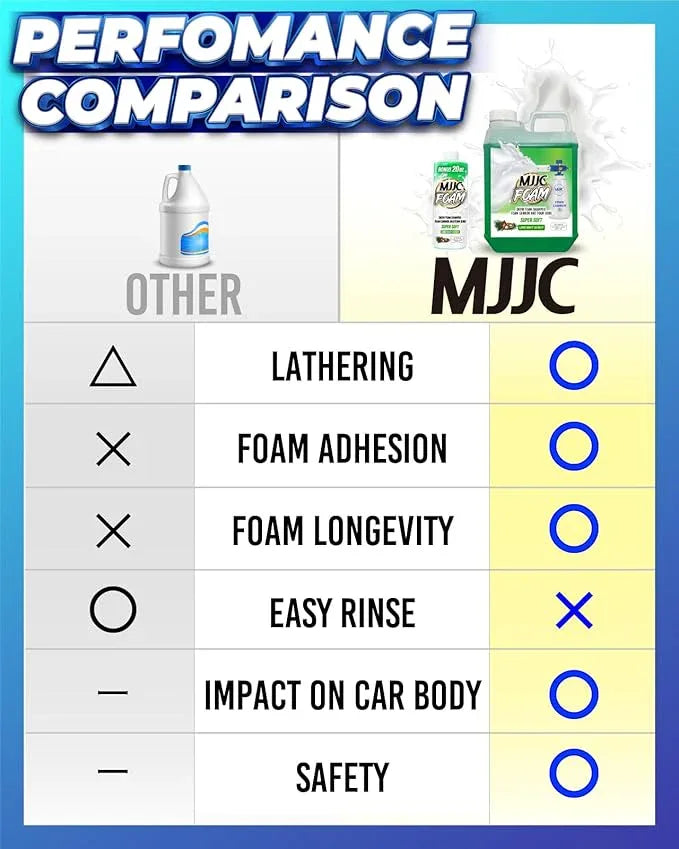 MJJC Foam Ultimate Snow Foam Car Wash Soap Specialized Car Shampoo for Foam Cannon and Pressure Washer, Safe for Cars (pH Neutral, 10x Concentrated) lime mint scent (64 oz) - NeatNest