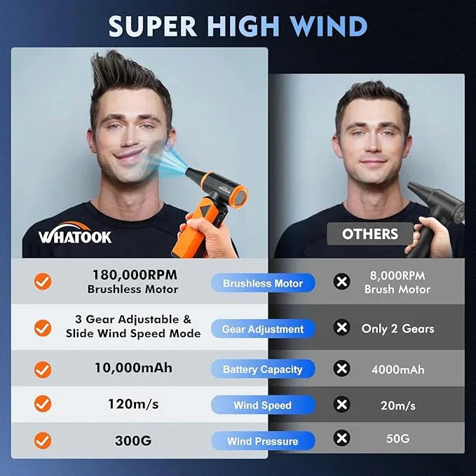 WHATOOK Updated Compressed Air Duster: Air Blower with Stepless Speed Regulation Mode, 180000RPM Electric Air Duster with Brushless Motor, Air Duster for Keyboard, PC, Car and Home Cleaning（Orange） - NeatNest