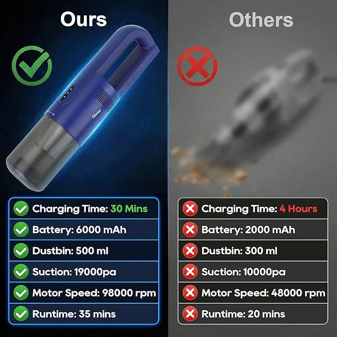 Handheld Vacuum Cordless, 5-in-1 Car Vacuum Portable Cordless 30 Mins Rapid Rechargeable Hand Vacuum Brushless Motor 19000Pa Strong Suction, Dust Busters for Car Home with 4 Nozzles, Blue - NeatNest