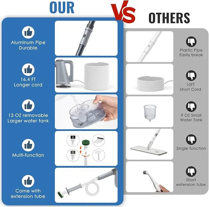 FEPPO Steam Mop & Detachable Handheld Steam Cleaner for Home and Floor Cleaning, 15s Heat-Up, 230°F Floor Steamer for Deep Cleaning with Multi-purpose Attachments Hardwood Floors, Tile,Grout,Furniture - NeatNest