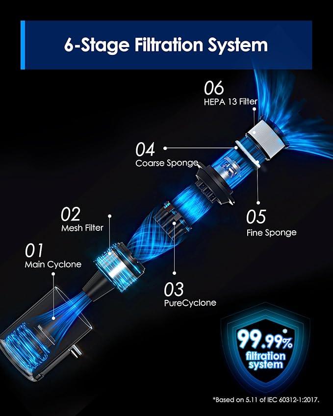 Tineco Pure ONE S30 Cordless Vacuum Cleaner, 150AW Powerful Suction, Zero Tangle Brush, Up to 65min Runtime, 6-Stage HEPA Filtration, PureCyclone Technology Stick Vacuum with Wall Mount Dock - NeatNest