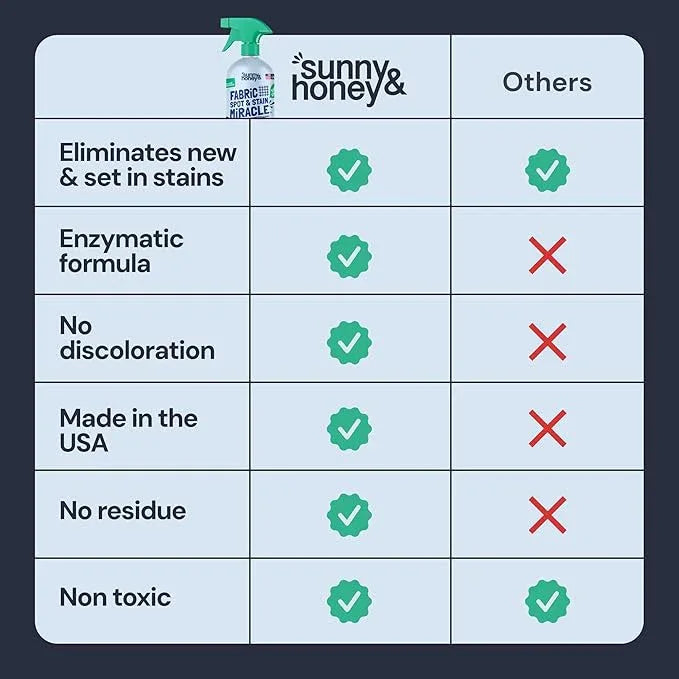 Sunny & Honey Upholstery Cleaner Spray - 32 Fl Oz, Mint - Pet & Kid Safe Stain Remover - Multi-Surface Furniture & Sofa Cleaner Spray - Fast-Drying Pet Stain Remover - NeatNest