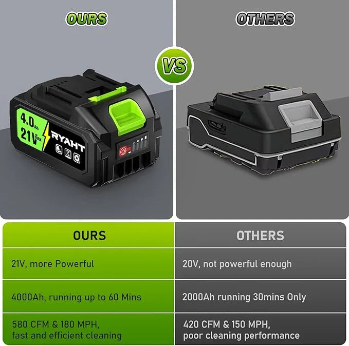 Leaf Blower Cordless, Leaf Blower with Battery and Charger - 2 x 4.0Ah Batteries, 2 Speed Modes, 21V Powerful Lightweight Electric Blowers for Lawn Care, Patio Cleaning and Dust, Green - NeatNest