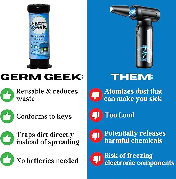 Keyboard & Electronics Cleaning Kit | Patented Precision Brush | Multi-Purpose Tool for MacBook, Laptop, Phone & AirPods | USA-Made, Eco-Friendly & Safe Computer Cleaner - NeatNest