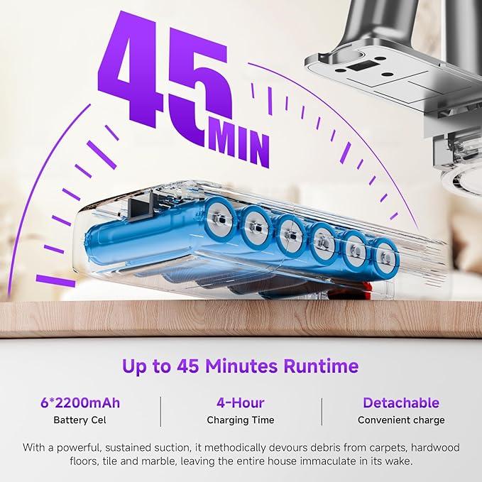 Cordless Stick Vacuum Cleaner, 38Kpa Powerful Suction Vacuum Cleaner with LED Headlight, Detachable Battery, 8-in-1 Lightweight Handheld Vacuums for Pet Hair Carpet and Hardwood Floor, Purple - NeatNest