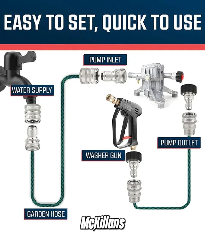 McKillans® M22-14mm Pressure Washer Quick Connect Kit, M22-14mm to 3/8" Male Female Quick Disconnect Kit for Power Washer (Stainless Steel) - NeatNest