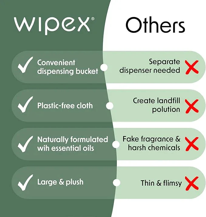 Wipex Gym Cleaning Wipes Bundle - Get (1) 400ct Lemongrass Surface Wipes & (1) 225ct Body Cloths for After Workout, Plant-Based Fitness Equipment Wipes, Clean Surfaces & Mats and Peloton Bike - NeatNest