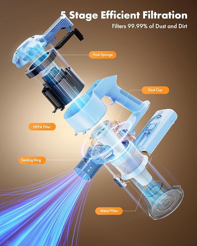 Trucozie Cordless Vacuum Cleaner, 8-in-1 Lightweight Stick Vacuum with 45mins Runtime, Powerful Suction, Rechargeable Cordless Vacuum for Carpet, Tile, Pet Hair, Hardwood Floors, Blue - NeatNest