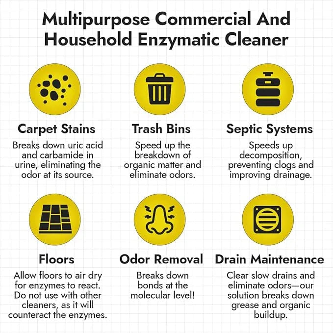 NORTHWEST ENTERPRISES Multi-Purpose Enzyme Cleaner - Household and Commercial Enzyme Cleaner, Fresh Lemon Scent (32 ounces) - NeatNest