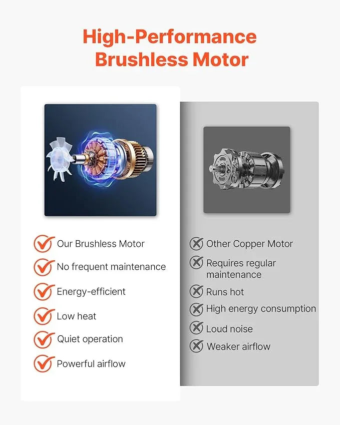 VEVOR 20V Cordless Leaf Blower with Brushless Motor, 450 CFM/110 MPH, Battery Powered Electric Leaf Blowers for Lawn Care with 2.0Ah Battery and Fast Charger - NeatNest