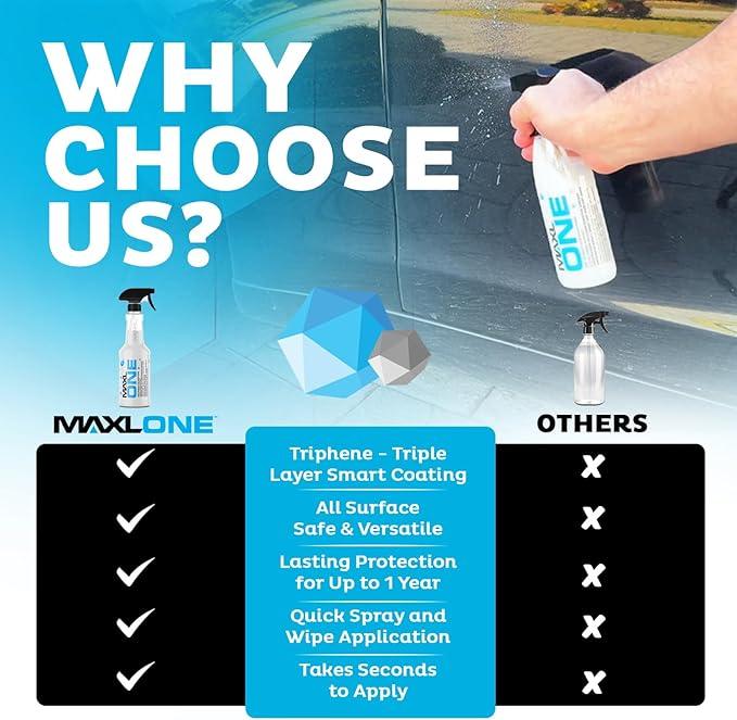 MAXLONE™ 20oz Car Spray with Triphene®, Quick Spray & Wipe All Purpose Waterless Detailer, Better Than Any Car Detailing Kit - Clean, Shine, Protect Paint, Glass, Wheels, and Trim Without Pre-Washing - NeatNest