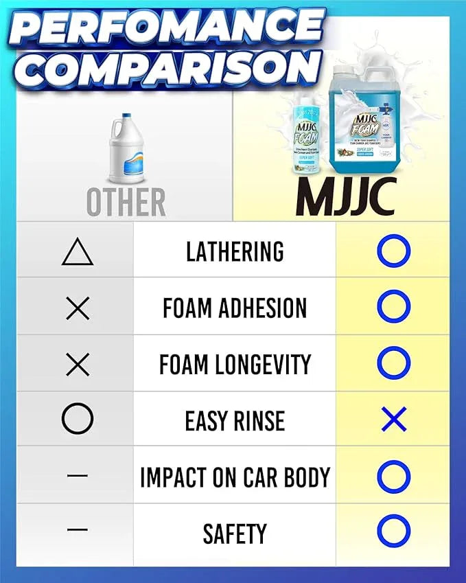 MJJC Foam (64 fl oz) Ultimate Snow Foam Car Wash Soap Specialized Car Shampoo for Foam Cannon and Pressure Washer, Safe for Cars (pH Neutral, 10x Concentrated) (Refreshing cider aroma) - NeatNest