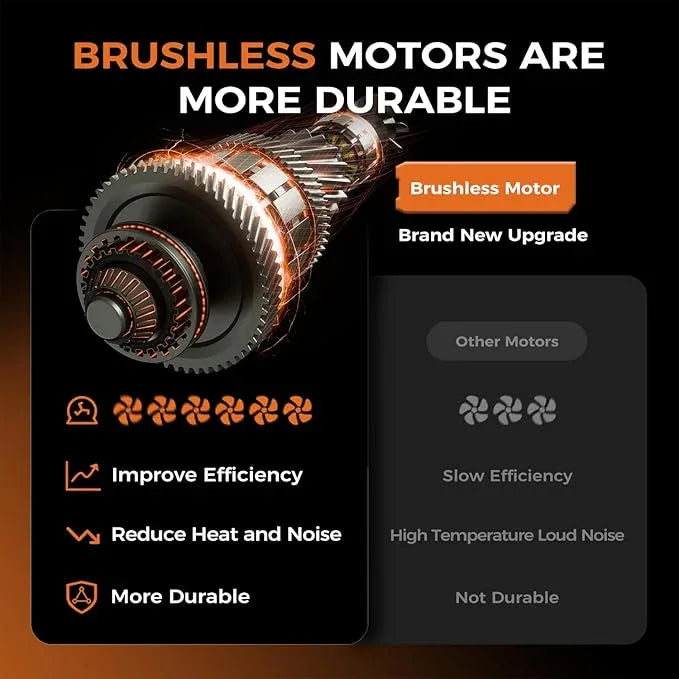 Leaf Blower Cordless - 650CFM Brushless Motor Leaf Blower with 6-Speed Control & Ergonomic Handle - Includes 2 x 5.0Ah Batteries & Fast Charger - Blowers for Lawn Care, Yard, Patio, Leaves, Snow, Dust - NeatNest