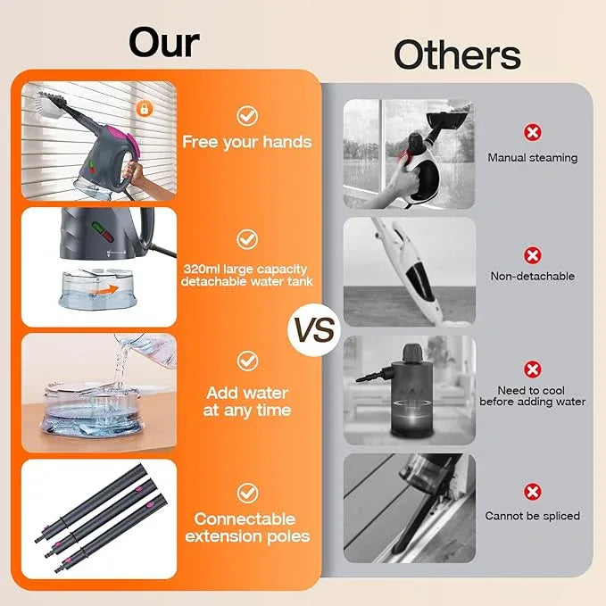 ScrubWiz 10-in-1 Steam Cleaner, Steam Mop & Detachable Handheld Steam Cleaner, 320ml Water Tank, 10s Fast Heating, Portable Steamer for Kitchen, Floor, Tiles, Home, BBQ, Ergonomic Handle, Mid Gray - NeatNest