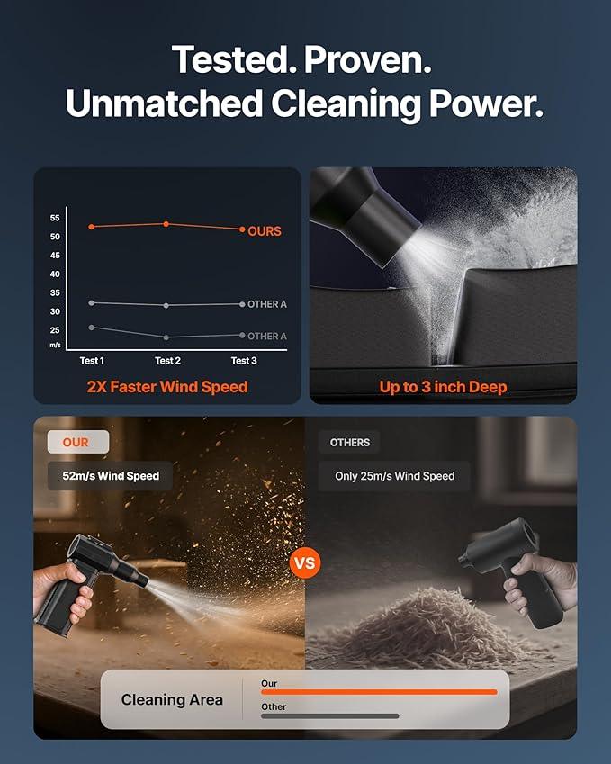 Compressed Air Duster, 130,000RPM Ultra-Powerful Cordless Electric Air Duster with 8000mAh Rechargeable Battery, 4-Gear Adjustable Air Blower for Keyboard, Computer, Car, Home Cleaning - NeatNest