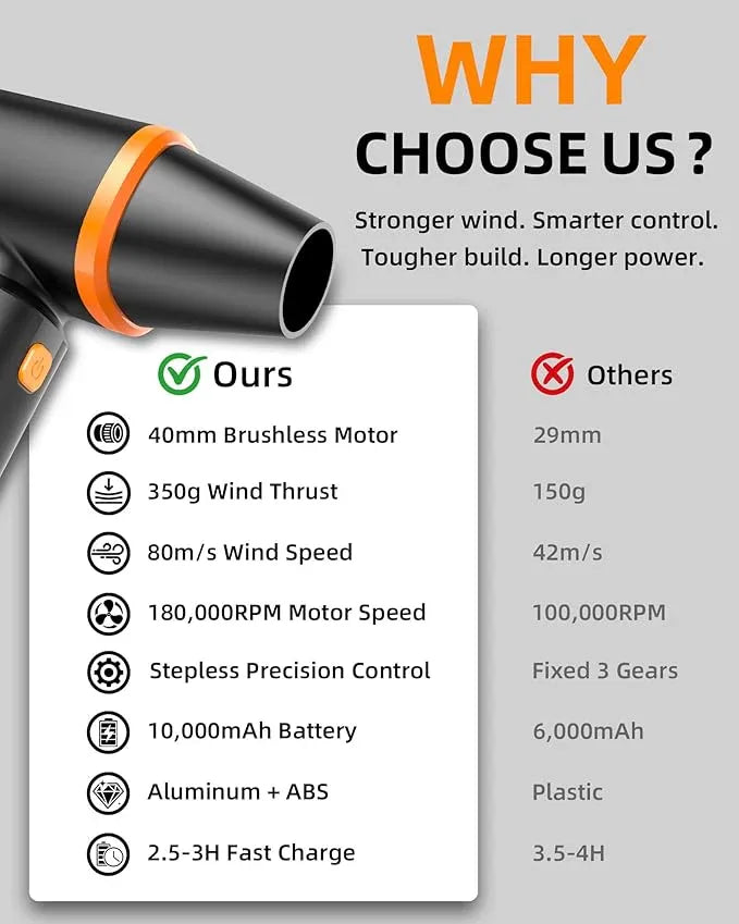 [Upgraded] Compressed Air Duster, 180000RPM High-Velocity Electric Air Duster with Stepless Speed Control, Rechargeable Portable Cordless Air Blower for Home, Car, Computer, and Keyboard Cleaning - NeatNest