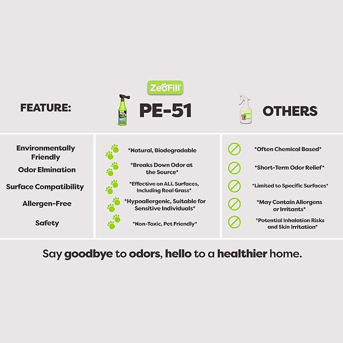 ZEOFILL PE-51 Economy Pack - 1 Gallon & 32oz Garden Hose Spray Bottle – Pet Urine, Pet Odor, & Yard Odor Eliminator – Dogs Urine Odor Deodorizer – Outdoor Use – All Natural Eco-Friendly Enzymes - NeatNest