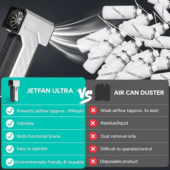 KiCA Jet Fan Ultra Electric Air Duster - 109MPH Cordless Air Duster with LED Light, 130000 RPM Turbo Fan, Stepless Speed Control Dust Blower for Computer, Keyboard, Outdoor, House and Car (White) - NeatNest