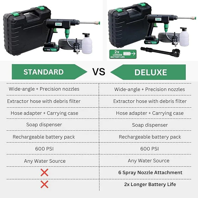 Zippi Hydro Cleaner Deluxe 2025 – Cordless High-Pressure Scrubber with Foam Dispenser, 3000 mAh Rechargeable & Lightweight for Efficient Outdoor Tile, Grout, and Surface Cleaning - NeatNest